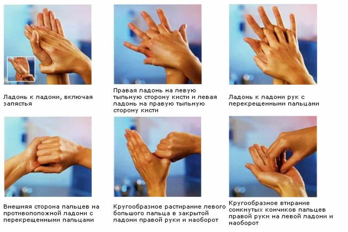 Алгоритмы уровней обработки рук